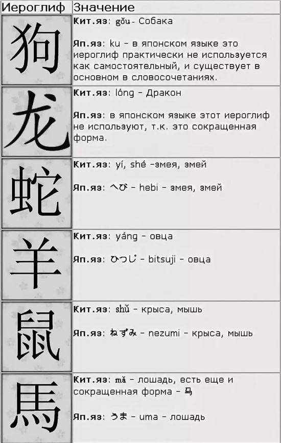 Китайские иероглифы Татуировки и их обозначения